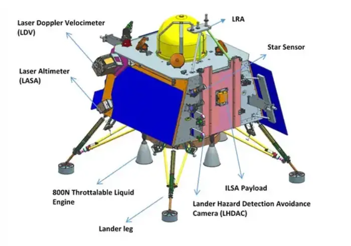 Chandrayaan-3 Lander