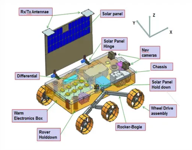 Chandrayaan-3 - Pragyan rover
