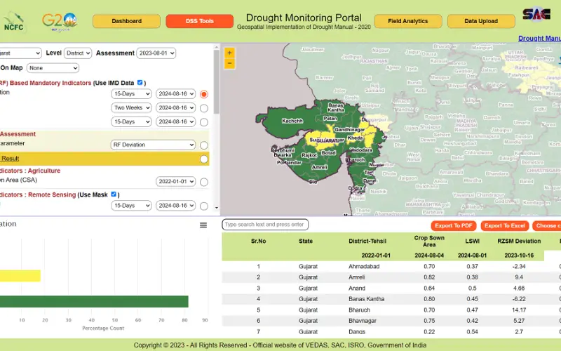 Krishi-DSS: Pioneering a New Era in Indian Agriculture