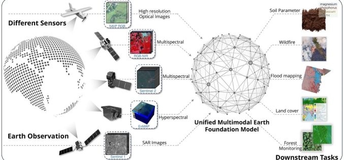 TorchGeo 0.6.0: Advancing Geospatial Machine Learning