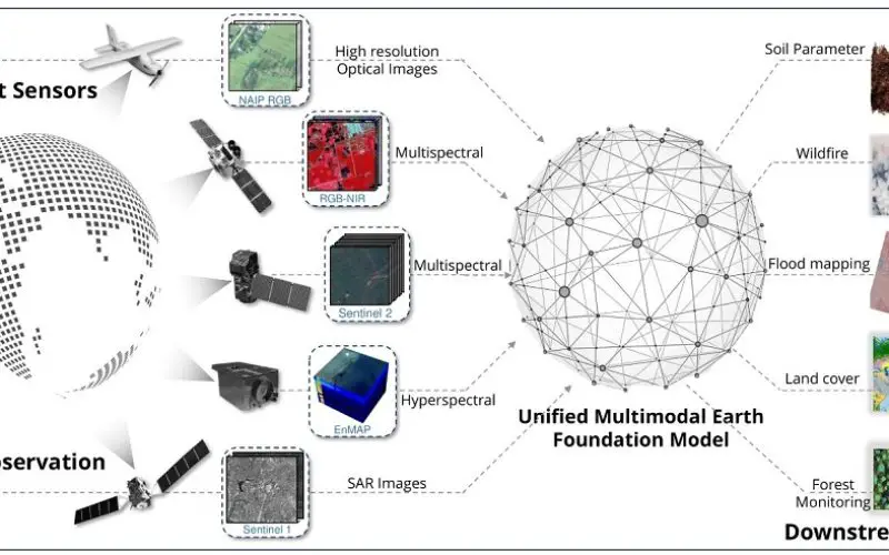 TorchGeo 0.6.0: Advancing Geospatial Machine Learning