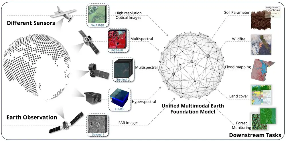 TorchGeo 0.6.0: Advancing Geospatial Machine Learning