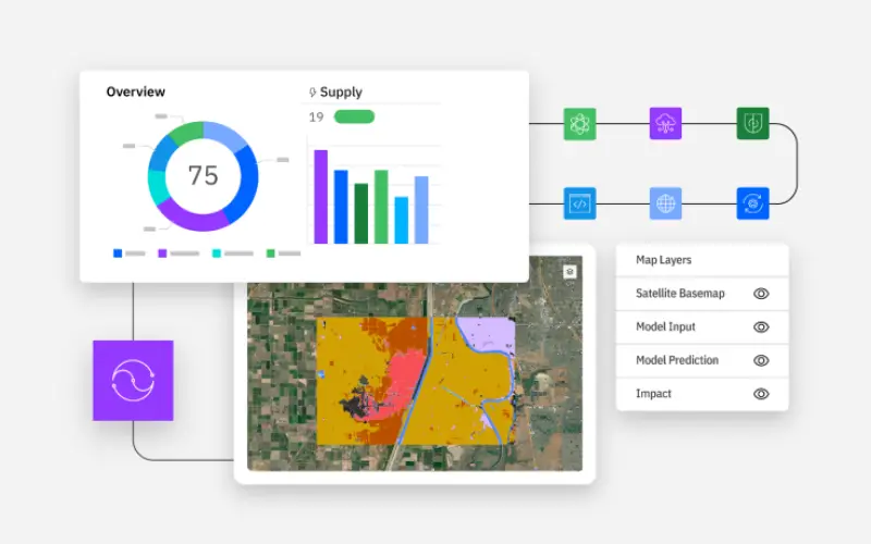 Exploring the Power of IBM Environmental Intelligence APIs for Geospatial Insights