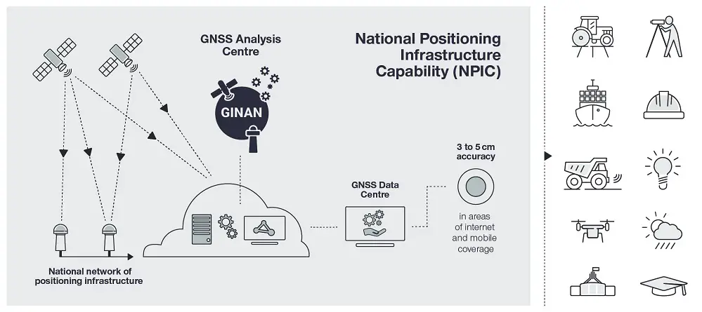 Ginan an open-source real-time positioning correction service
