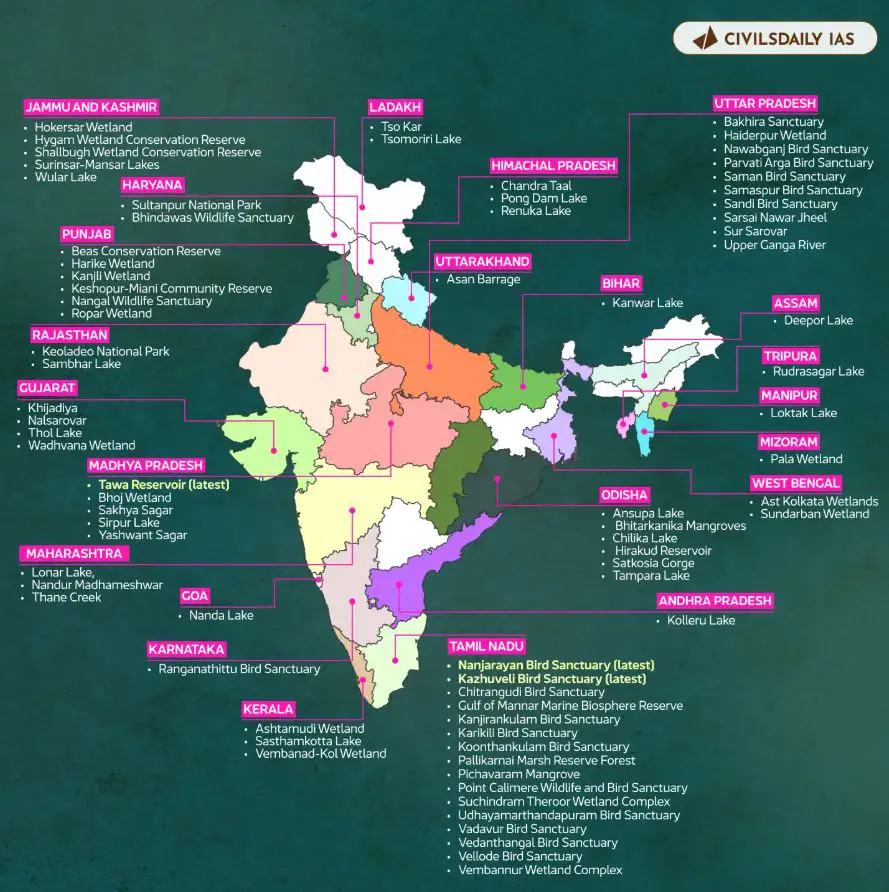 Tamil Nadu Uses GIS to Protect Ramsar Sites