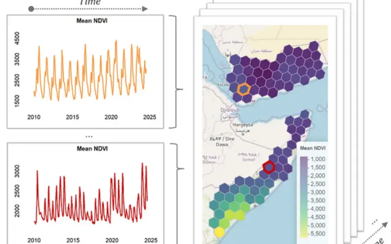 Transforming Remote Sensing Data with geeLite in R