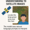 IIT Bombay Unveils AMVG Model That Reads Satellite Images with Natural-Language Prompts