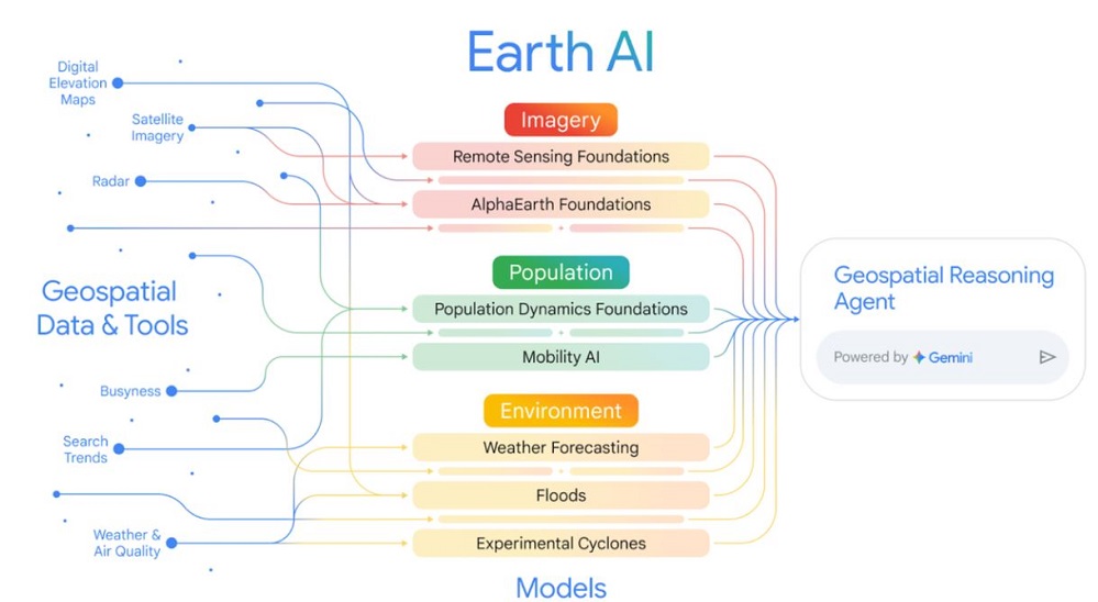 Earth AI unites state-of-the-art models with geospatial reasoning agents to address critical global challenges.