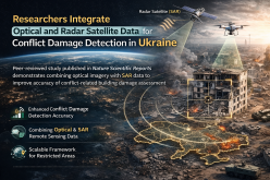 Researchers Integrate Optical and Radar Satellite Data for Conflict Damage Detection in Ukraine